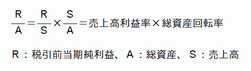 図:ROAの展開式